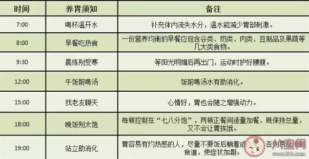 日常生活中怎么養(yǎng)胃 最全養(yǎng)胃方法大全