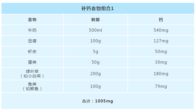 媽媽在哺乳期應該補充哪些營養 哺乳期吃點什么比較好2020