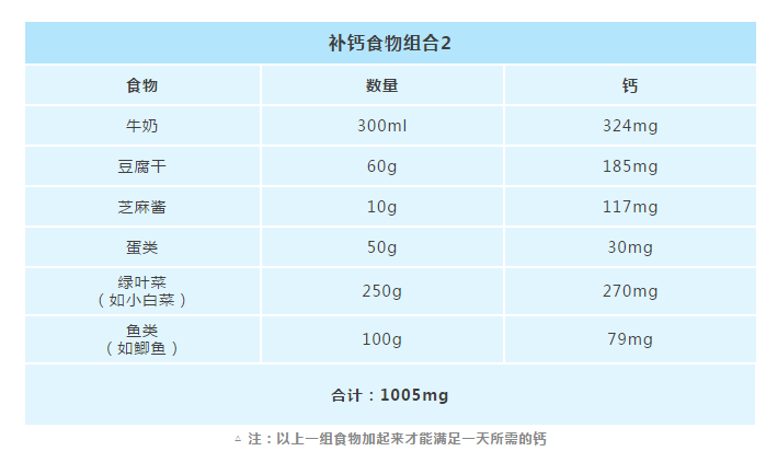 媽媽在哺乳期應該補充哪些營養 哺乳期吃點什么比較好2020