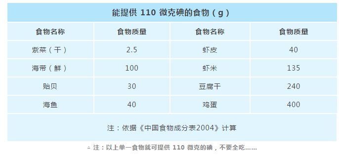 媽媽在哺乳期應該補充哪些營養 哺乳期吃點什么比較好2020
