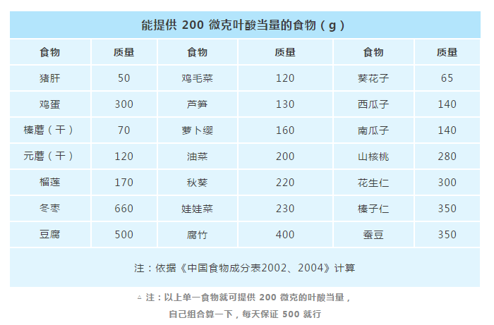 媽媽在哺乳期應該補充哪些營養 哺乳期吃點什么比較好2020