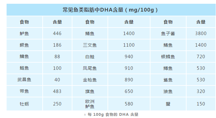媽媽在哺乳期應該補充哪些營養 哺乳期吃點什么比較好2020