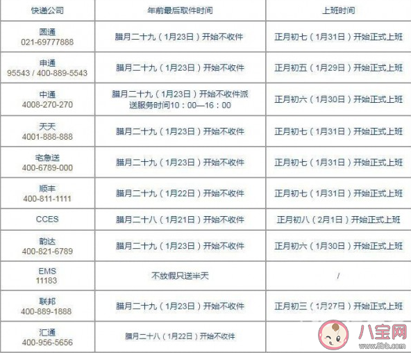2020春節快遞什么時候停運 2020春節各大快遞停運時間表