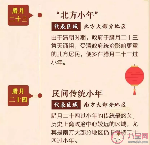 過小年是臘月23還是24 2020過小年是幾月幾日