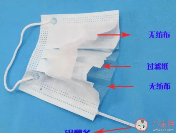 醫(yī)用口罩分為幾種 醫(yī)用口罩和普通口罩有什么區(qū)別