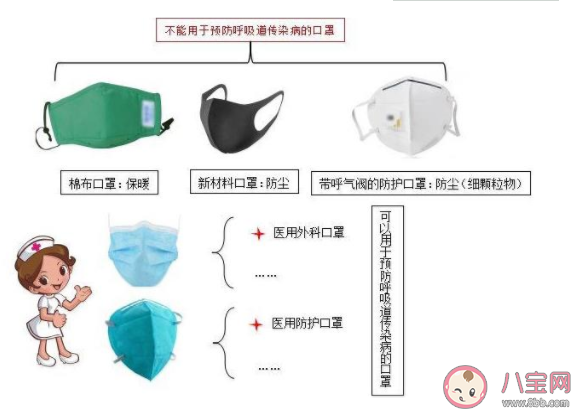 醫用外科口罩的正確戴法是什么 醫用外科口罩使用時要注意什么