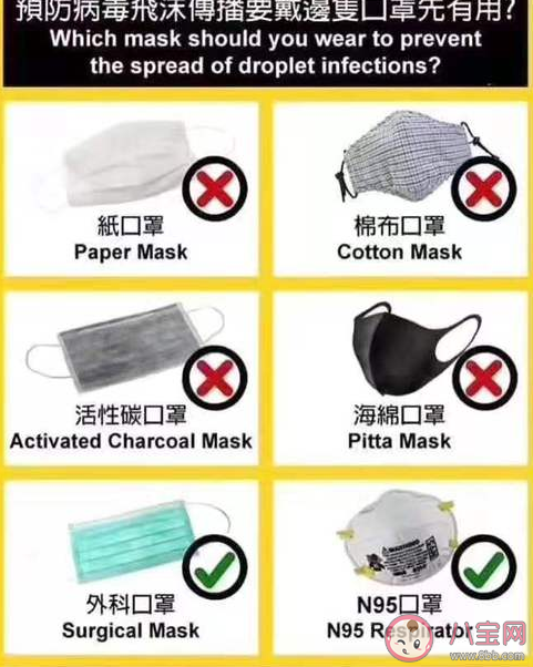 n95口罩能預防新型冠狀病毒嗎 n95口罩怎么選擇