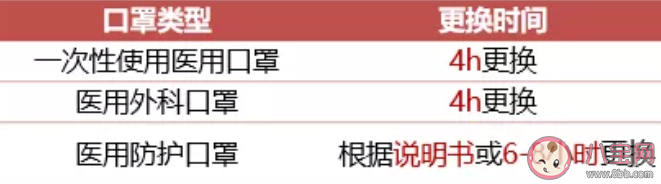 醫用外科口罩多久更換一次2020 醫用外科口罩使用注意事項