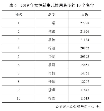 2019年百家姓排名大全 百家姓誰排第一