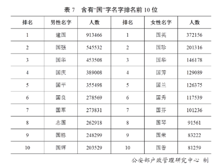 2019年百家姓排名大全 百家姓誰排第一