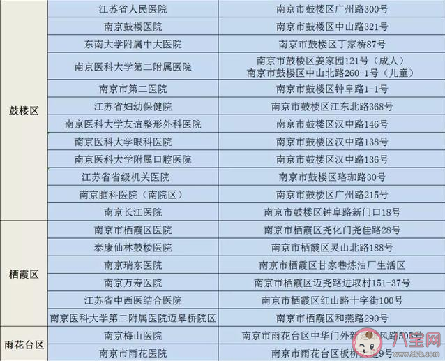 南京發(fā)熱患者去哪里就診 南京發(fā)熱門診醫(yī)療機(jī)構(gòu)名單 南京發(fā)熱患者去哪里就診 南京發(fā)熱門診醫(yī)療機(jī)構(gòu)名單