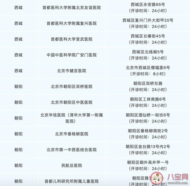北京發熱門診地址在哪里 北京發熱門診詳細名單
