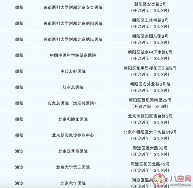 北京發熱門診地址在哪里 北京發熱門診詳細名單