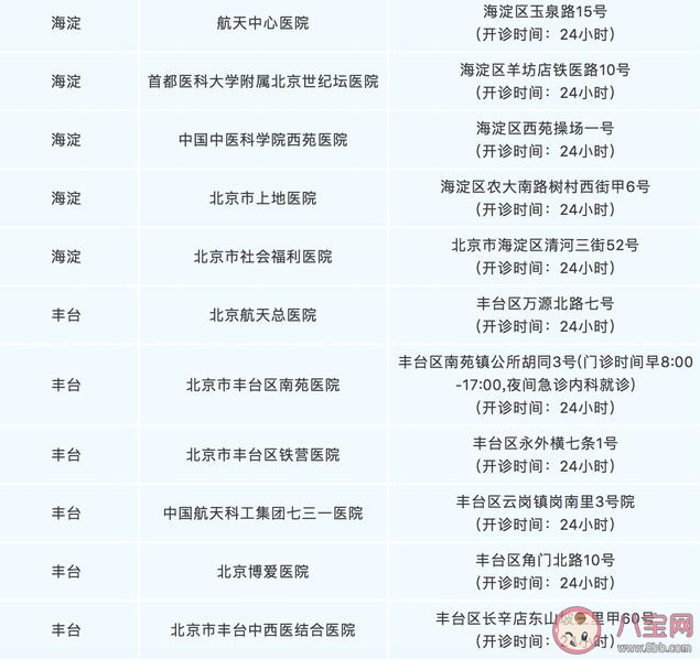 北京發熱門診地址在哪里 北京發熱門診詳細名單
