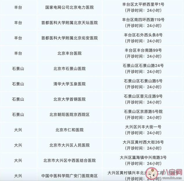 北京發熱門診地址在哪里 北京發熱門診詳細名單