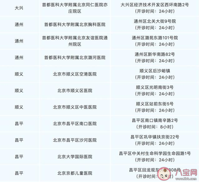北京發熱門診地址在哪里 北京發熱門診詳細名單