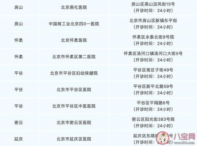北京發熱門診地址在哪里 北京發熱門診詳細名單