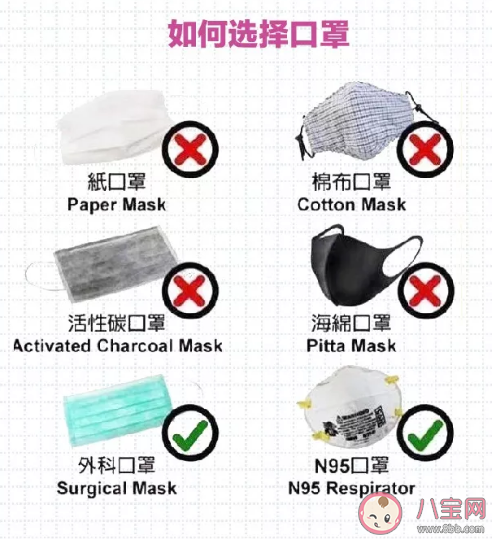 N95口罩是什么牌子 沒有N95口罩可以用什么代替