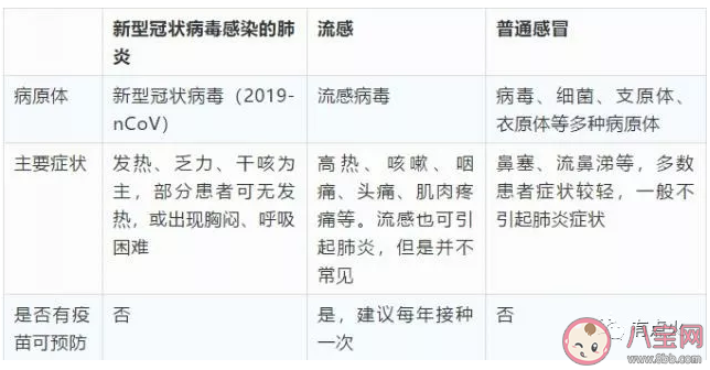 新型肺炎期間可以在家曬被子嗎 曬被子會不會攜帶病毒 新型肺炎期間可以在家曬被子嗎 曬被子會不會攜帶病毒
