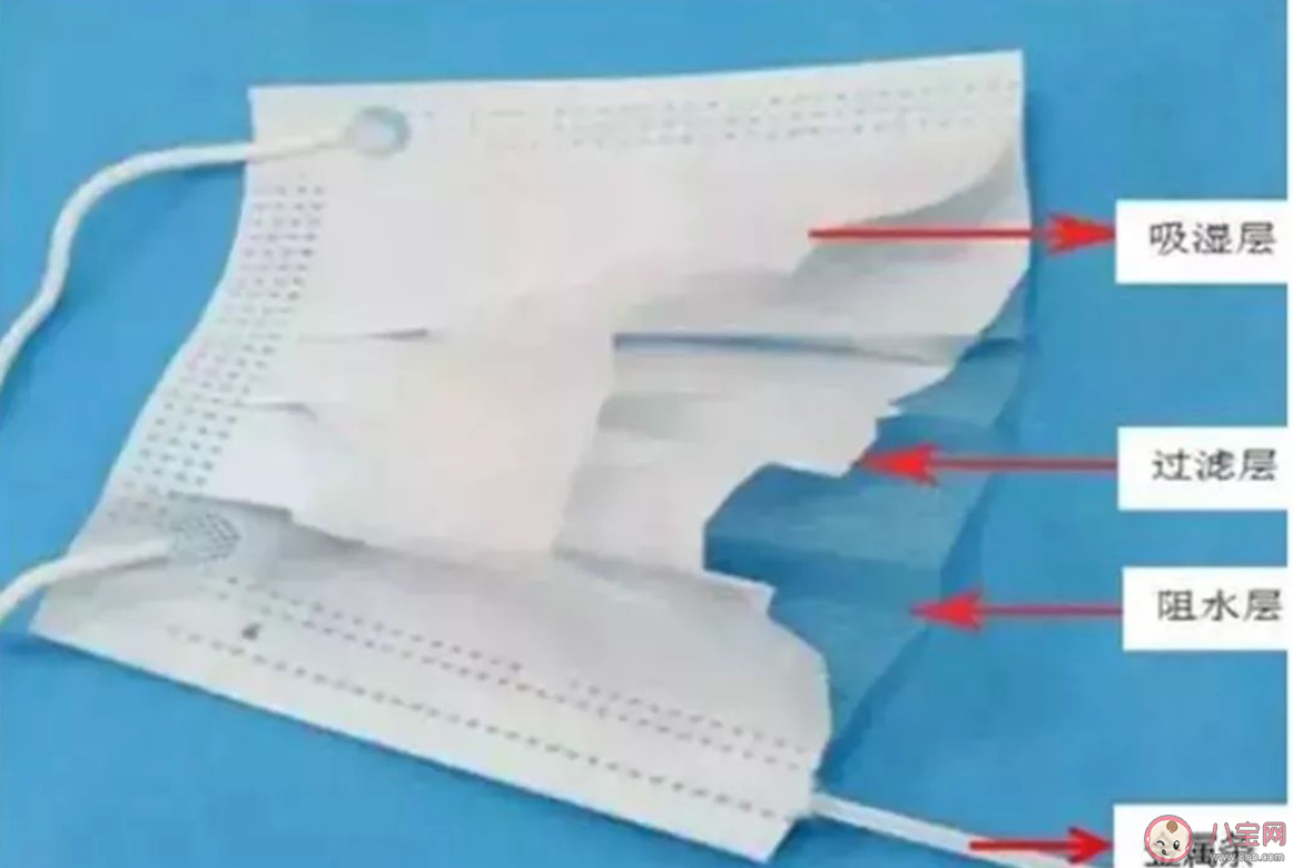 口罩里放紙巾能不能延長(zhǎng)使用壽命 一次性口罩使用壽命有多長(zhǎng)