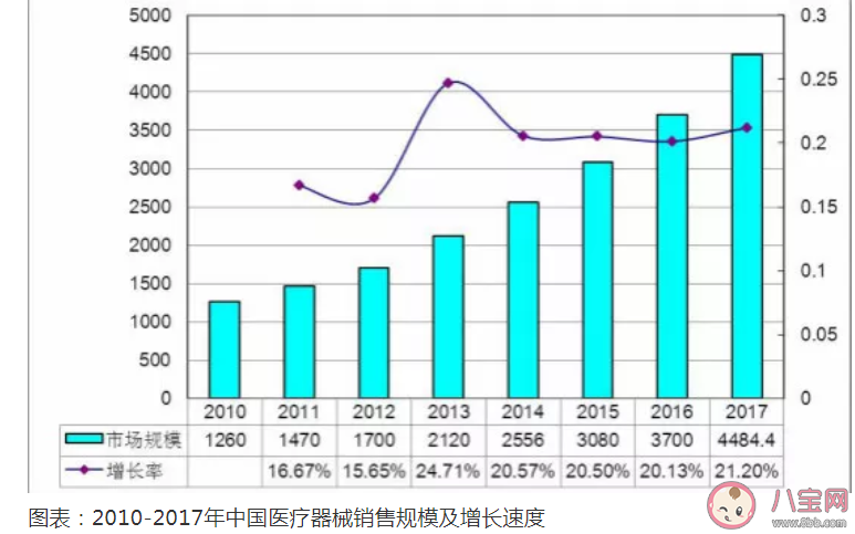 ecmo是什么意思 ecmo什么情況下用 ecmo是什么意思 ecmo什么情況下用