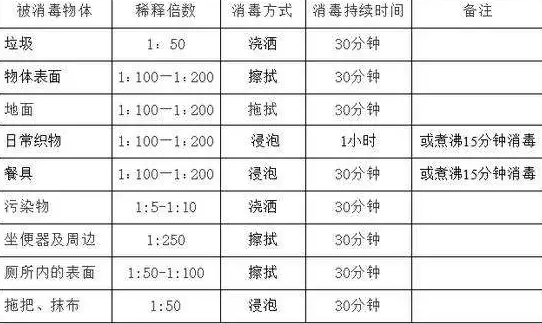 家庭消毒的7個誤區 家中消毒的錯誤方法