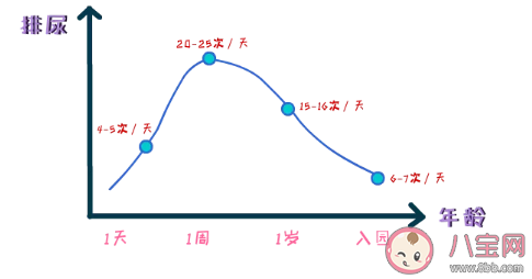 從小便看寶寶健康狀態(tài)方法 如何根據(jù)小便變化判斷寶寶健康情況 從小便看寶寶健康狀態(tài)方法 如何根據(jù)小便變化判斷寶寶健康情況
