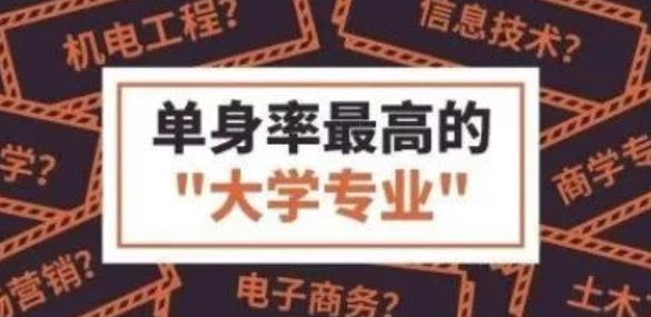 單身率特別高的大學(xué)專業(yè)大全 2020哪些專業(yè)單身率高