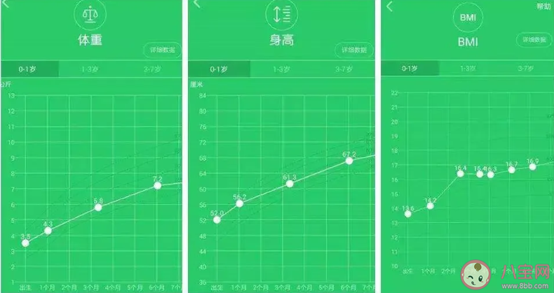 孩子滿足什么條件不缺鈣 孩子缺鈣看什么指標 孩子滿足什么條件不缺鈣 孩子缺鈣看什么指標