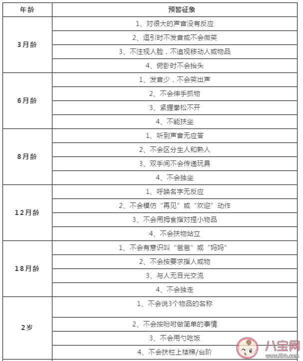 寶寶自閉癥是什么導致的 孩子自閉癥有哪些表現