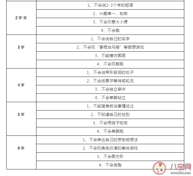 寶寶自閉癥是什么導致的 孩子自閉癥有哪些表現