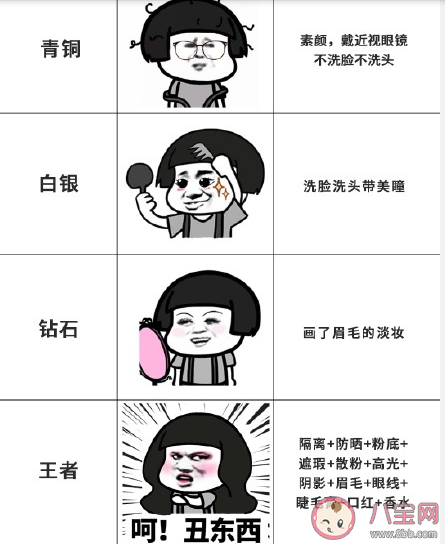 戴口罩等級表劃分 口口罩妝分為哪幾個等級 戴口罩等級表劃分 口口罩妝分為哪幾個等級