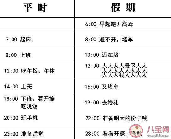假期過的太快真實原因 為什么感覺假期過得很快 假期過的太快真實原因 為什么感覺假期過得很快