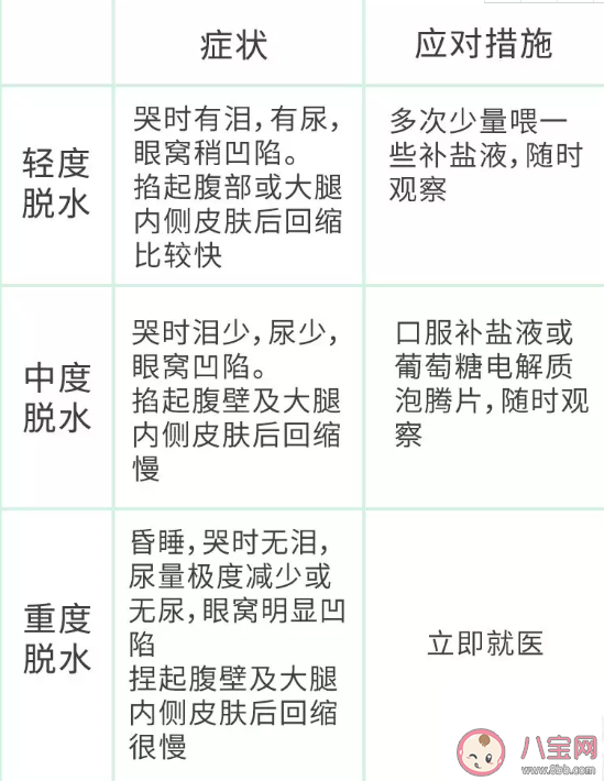 諾如病毒一般幾天能好 諾如病毒會自己好嗎