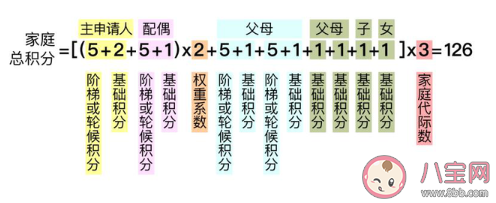 北京無車家庭積分規(guī)則 無車家庭積分怎么算