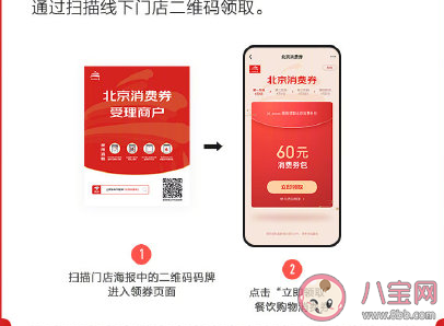 北京首批消費(fèi)券在哪領(lǐng) 北京消費(fèi)券領(lǐng)取方法