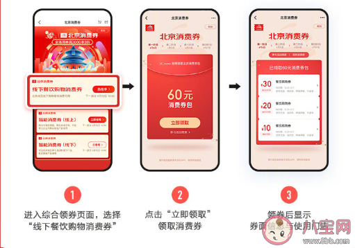 北京消費券領(lǐng)取方法及發(fā)放時間 北京消費券有幾種