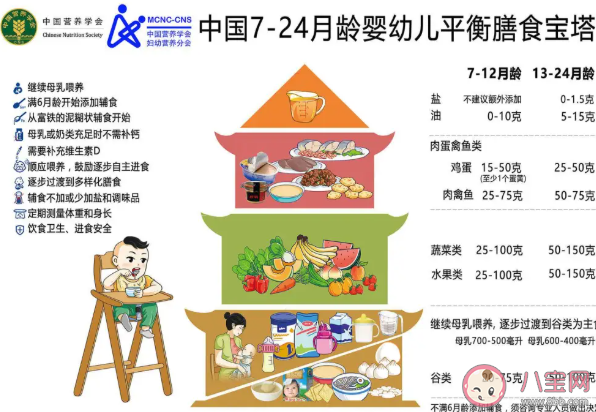 夏天寶寶總是生病怎么辦 孩子需要預防的夏季病