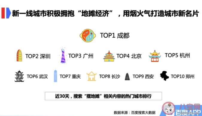 新手擺地攤賣什么好 新手擺地攤怎么找貨源