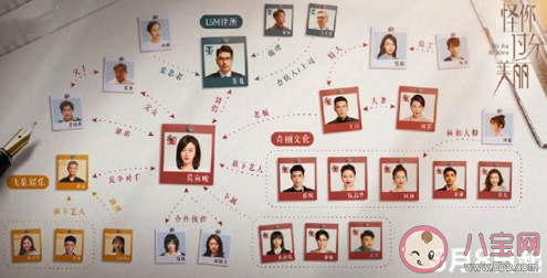 怪你過分美麗結局是什么 莫向晚和莫北結局在一起了嗎