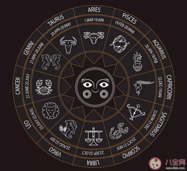 星座看人性格準不準 星座看人有科學依據嗎