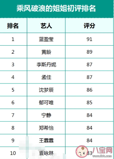 乘風破浪的姐姐X牌代表的是什么 X牌是什么意思