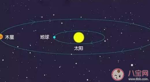 7月的5大天象是什么 七月5大天象的時(shí)間