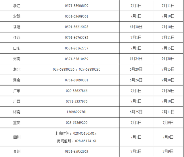 2020年高考舉報電話大全 各省市高考舉報電話表 2020年高考舉報電話大全 各省市高考舉報電話表