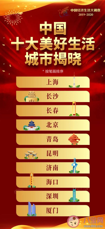 中國十大美好生活城市 十大美好生活城市排名