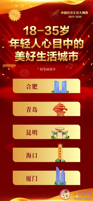 中國十大美好生活城市 十大美好生活城市排名