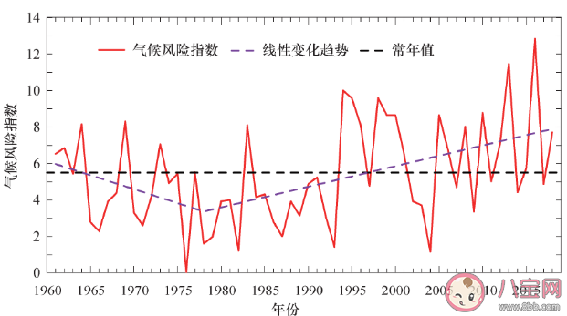 2020夏季的雨為什么這么多 雨水特別多的原因