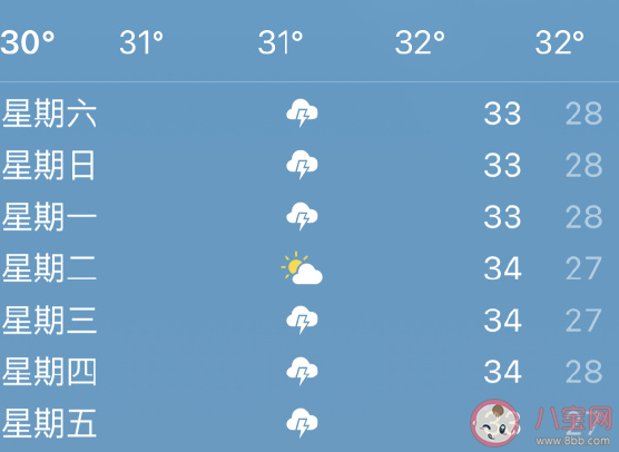 三伏天好熱的心情說(shuō)說(shuō) 今天天氣好熱幽默搞笑說(shuō)說(shuō) 三伏天好熱的心情說(shuō)說(shuō) 今天天氣好熱幽默搞笑說(shuō)說(shuō)