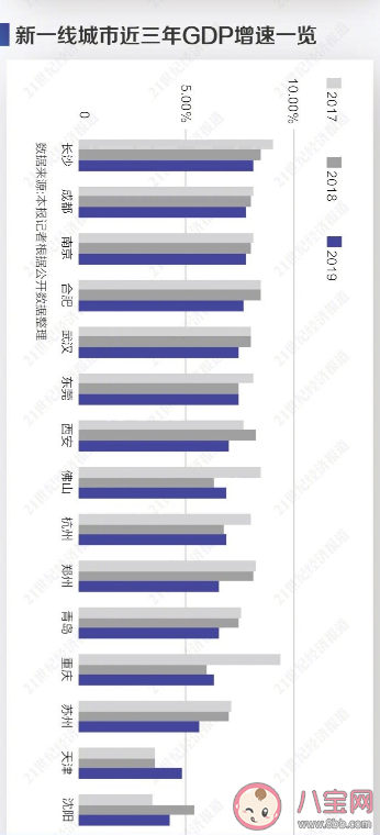 2020新一線城市人口競爭力盤點 新一線城市人口競爭力哪家強