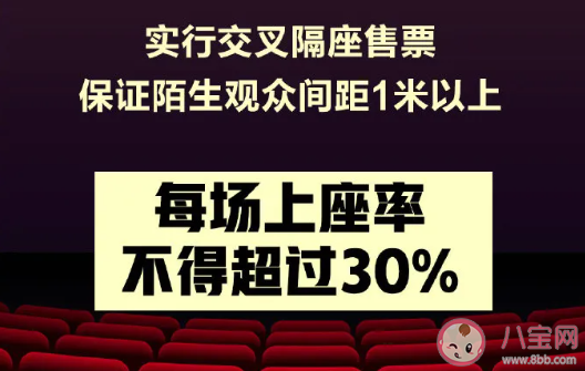 電影院恢復開業有哪些變化 疫情期間看電影注意事項